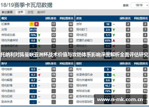 托纳利对阵曼联亚洲杯战术价值与攻防体系影响深度解析全面评估研究 托纳利对阵曼联亚洲杯战术价值与攻防体系影响深度解析全面评估研究